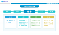 生产效率提高20%的秘诀，车间管理者必读！